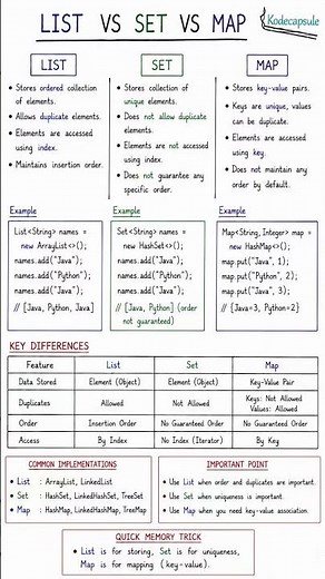 Confused between List, Set, and Map? This quick guide makes it simple.
