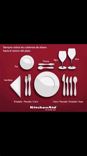 45K views · 571 reactions | Table Seating Etiquette #knowledge #training #fblifestyle #service #restaurant #recipe | F&B TIPS GUIDE | Facebook