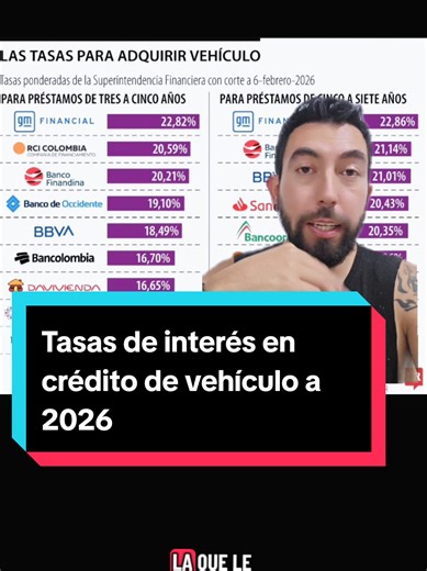#greenscreen tasas de interés para crédito de vehículo Dónde hacer los cálculos del capital: https://www.nafin.com/portalnf/content/herramientas-de-negocio/simulador-de-creditos/simulador-de-creditos.do