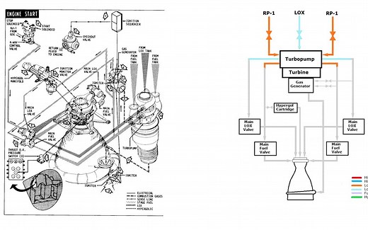 【Scott Manley】如何启动一个F1火箭发动机-解释“点火序列启动”