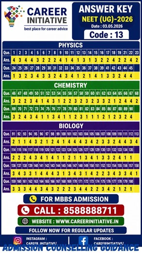 NEET UG 2026 Code 13 Answer Key (Unofficially) #mbbs2026 #neetug2026 #neetugcounselling #mbbsabroad