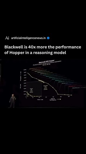 2K views · 11 reactions | Blackwell is 40x more the performance of Hopper in a reasoning model | Artificial Intelligence News | Facebook