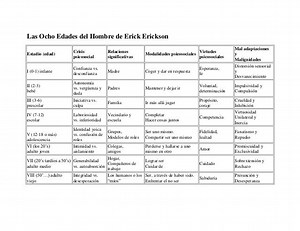 Etapas del desarrollo segun erik erikson pdf