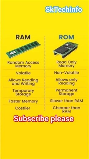 RAM vs ROM 🔥 | Simple Difference Explained in Hindi 💻 | Tech by SkTechinfo