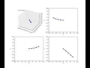 【MBDyn学习】旋转叶片在叶尖正弦集中荷载激励下运动响应