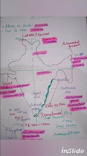 Class 11 chapter 1 India and location Notes #history