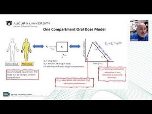 Multicompartmental Pharmacokinetic Modeling with Dr. Scott R. Penzak