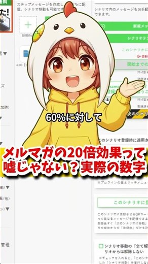 メルマガの20倍効果って嘘じゃない？実際の数字