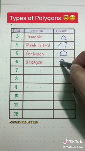 Types of Polygons | Geometry Math Tutorials