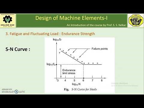 Unit-III 3.02 R R Moore's rotating beam fatigue testing machine