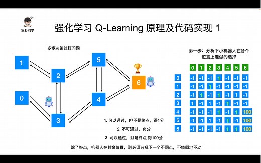 强化学习算法系列教程及代码实现-Q-Learning
