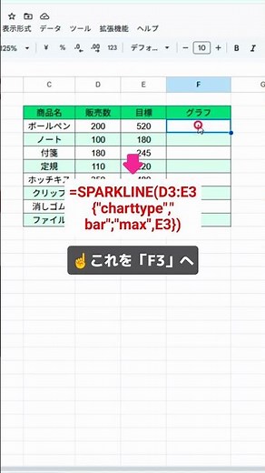 入力した進み具合にあわせて、グラフが自動で変わるシートの作り方 #スプレッドシート