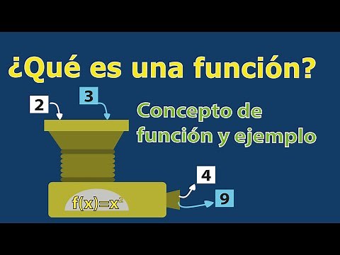 ¿Qué es una función? / Variable independiente y dependiente