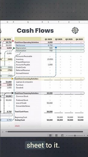 Cash flow killed more profitable businesses than bad products ever did