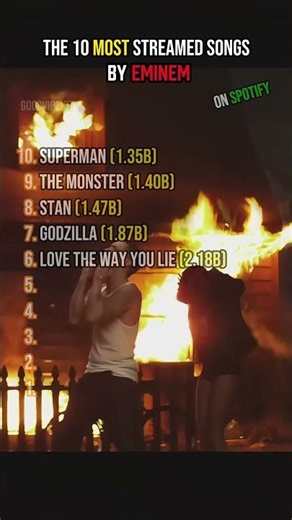 The 10 Most Streamed Songs by Eminem On Spotify 🎶
