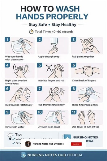 Medical Hand washing Steps | Surgical Handwashing steps|Nursing Foundation
