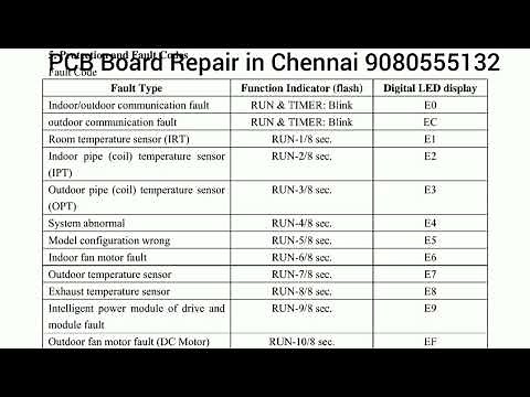 IFB Inverter AC Indoor Outdoor Error Code list