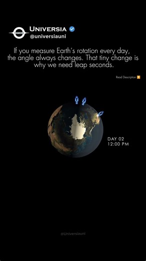 Earth Does Not Spin Exactly 24 Hours