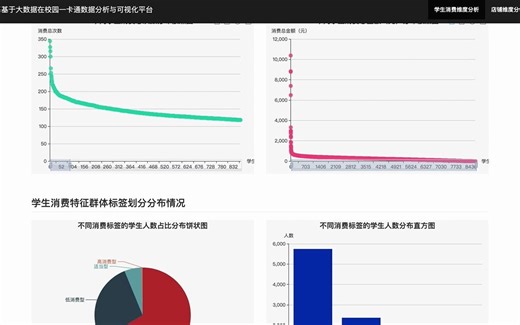 python基于大数据的校园一卡通数据分析与可视化平台