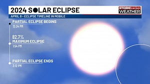 17K views · 35 reactions | ️ ECLIPSE BEGINS: The partial solar eclipse has begun in our area! Meteorologist Jennifer Lambers has your forecast & timeline!  The peak of the eclipse will be a around 1:54 PM. Don't forget to watch our live coverage on-air and online beginning at 1 PM on FOX10. #eclipse #alwx #mswx #flwx | FOX10 News | Facebook