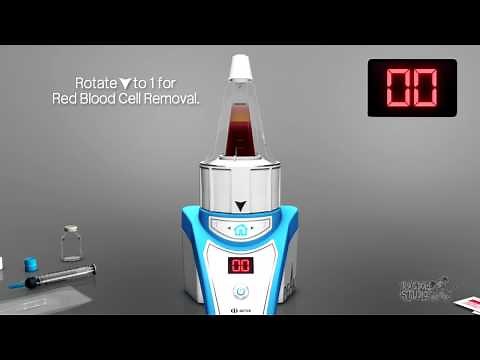 PEAK PRP System Animation