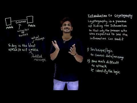 Introduction to Cryptography || Lesson 1 || Cryptography || Learning Monkey||