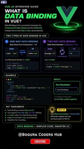 What is Data Binding in Vue? (Super Simple!) | Vue.js Interview Question You MUST Know! | Master Vue