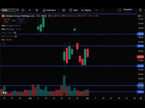 BABA Stock (Alibaba stock analysis) BABA STOCK PREDICTION & analysis & news today