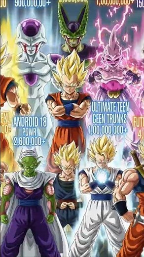Top 10 Strongest Dragon Ball Z Characters Ranked by Power Levels