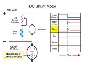 What is a DC Shunt Motor 1/4 | Motors and Drives | Kyrillos Refaat