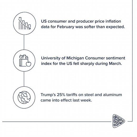 ADCB Market Insights 10 Mar - 14 Mar 2025