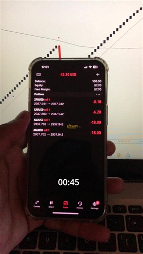 Making $3000 trading Gold💀🔥#xauusd #fullmargin #forexrobot #forextrading #mathforex #viral