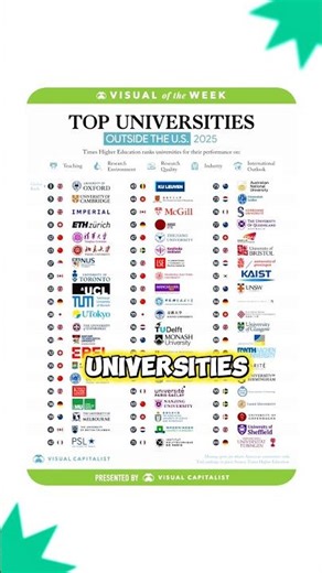 Studying Abroad for FREE? 🤑🤑