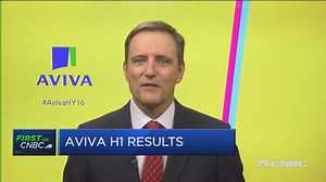 Brexit's impact on Aviva
