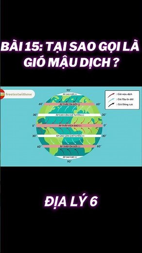 BÀI 15: TẠI SAO GỌI LÀ GIÓ MẬU DỊCH | LỊCH SỬ & ĐỊA LÝ 6 - KẾT NỐI TRI THỨC