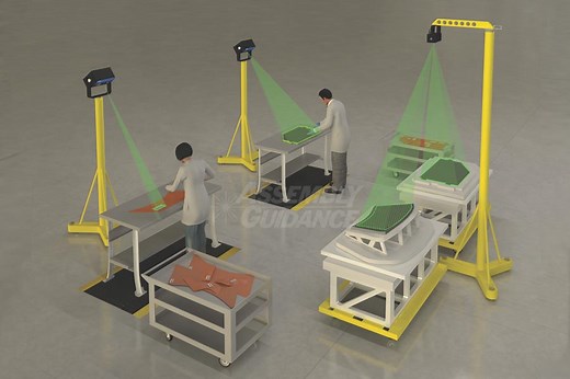 Aligned Vision Laser Projection