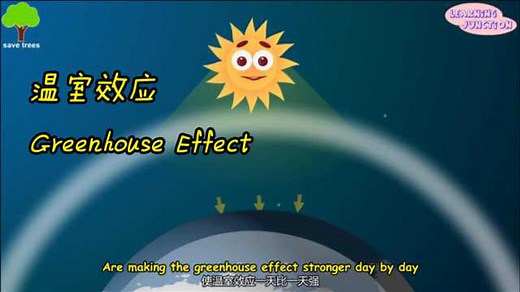 全球变暖 温室效应有害？什么是温室效应？Greenhouse Effect