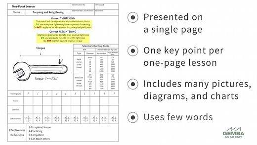 What Is a One-Point Lesson?