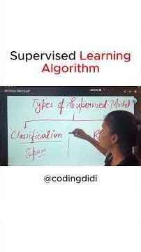 Supervised Learning Algorithm - one shot video clip