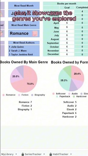 Keep Your TBR & Finished Reads Organized | Book Tracker Spreadsheet