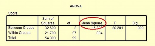 Eta Squared / Partial Eta Squared