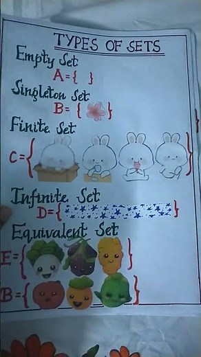 Maths project... Class 11th .. Types of sets 👍
