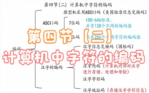 信息技术：计算机中字符的编码，了解编码的概念（第四节【二】）