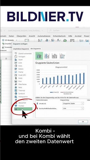 Excel-Diagramm mit zwei Datenreihen - wie soll das gehen? Deine Rettung: Die Sekundärachse!