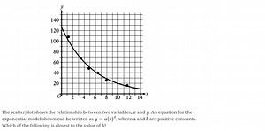 The scatterplot shows the relationship between two variables, x... | Filo