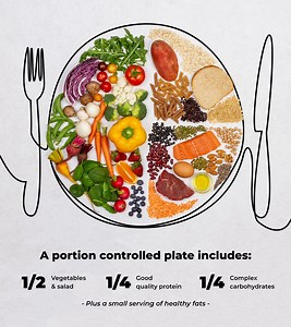 What size plate should I use for portion control? [2025] | QAQooking.wiki