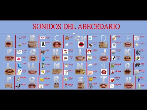 ABECEDARIO FONETICO : Sonidos de Cada Letra del ABC