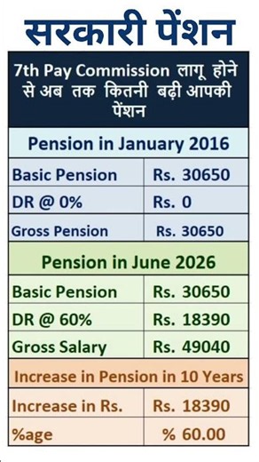 8th Pay Commission - Increase in Pension from 7th CPC to 8th CPC