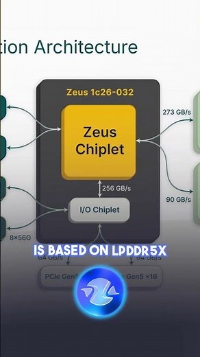 Zeus graphics card from Bolt Graphics, faster in ray tracing than NVIDIA RTX 5090 #nvidia #gpu