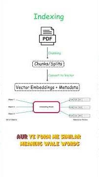 RAG Under 60 Seconds